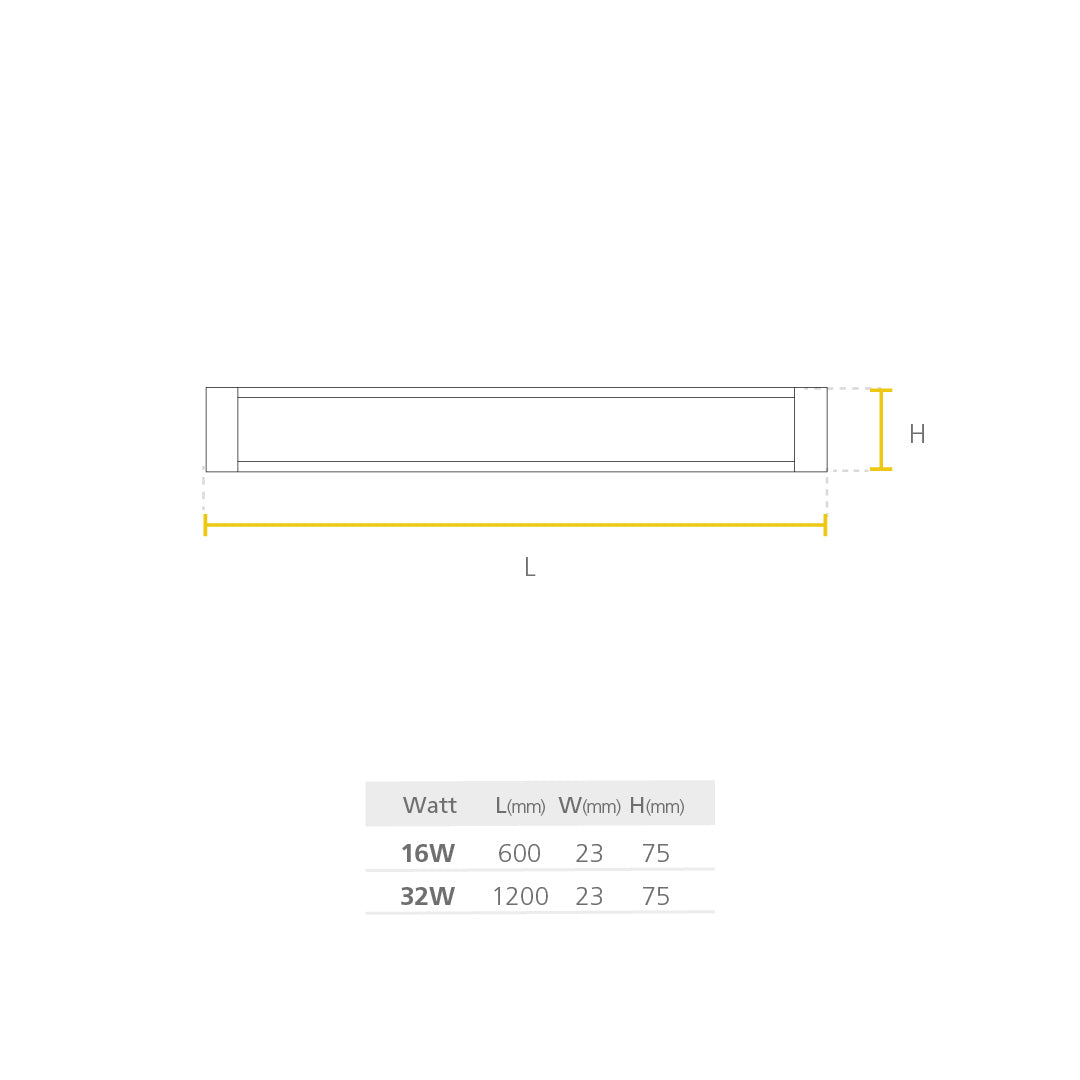 Luminaria LED Lineal Sylvania 32W Interiores Multivoltaje (100V-240V)